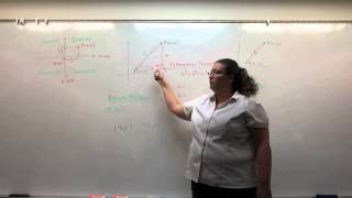 Cartesian Plane, Distance and Midpoint Formulas