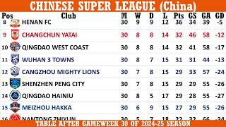 Chinese Super League (China) Table - End of Matchday 30 of 2024-25 season