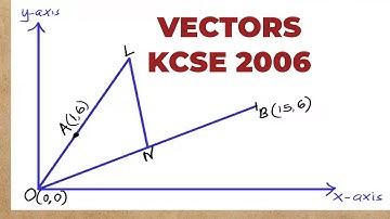 VECTORS | KCSE 2006