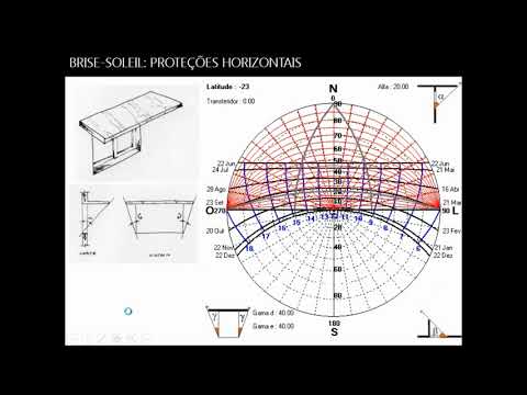 Vídeo: Geometria De Conforto