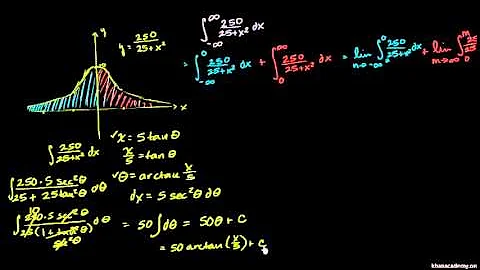 Improper integral with two infinite bounds