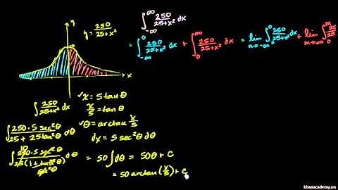 Improper integral with two infinite bounds