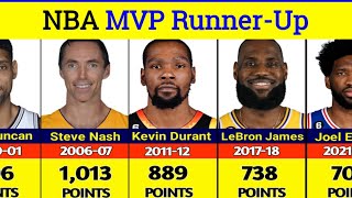 NBA MVP Runner-Up 1999 - 2023