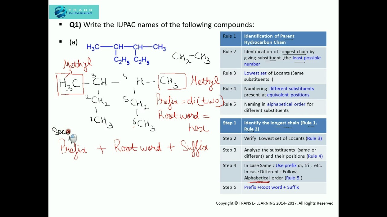 Nomenclature of ALKANES : HOW to write IUPAC NAMES ...