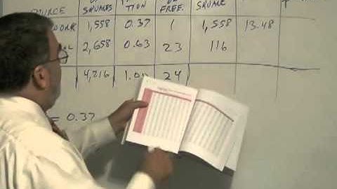 Math 160 Chapter 10 Part 12