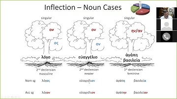 GSOP Elementary Greek 1   Week 3 - Genitive & Dative