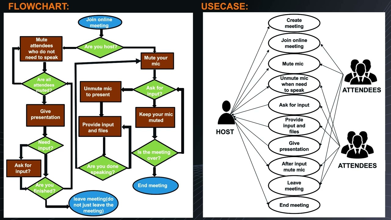 SIH 2023 | AICTE Meet -Personalized Online Meeting App for AICTE