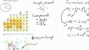Semiconductors Part 1: Intrinsic Semiconductors.