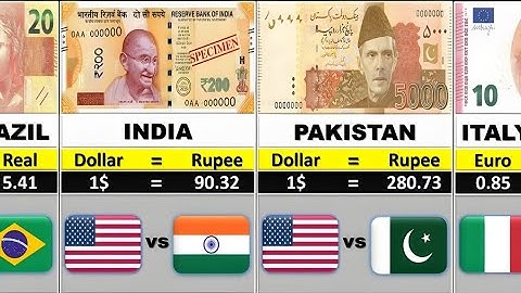 Strongest Currencies in the World 2025 | Updated Global Ranking List