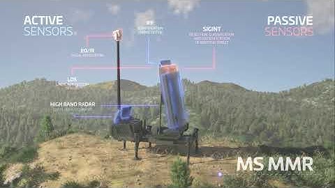 Vigilance Redefined: Unveiling the Seamless Multi-Mission Radar Evolution | ELM-2084 MMR - IAI