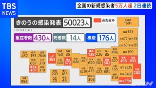 新型コロナ連日の５万人超え 全国の新規感染者 ９つの県で過去最多