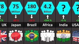 World Population 2100 | Projections of Population Growth | All Countries \& Territories