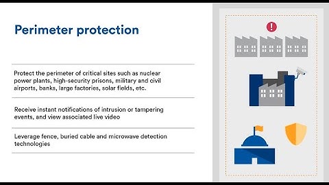 INTREPID™ RPM II Plugin - Perimeter Security