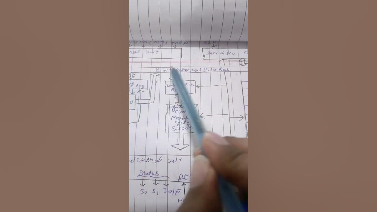 Easiest Internal Architecture of 8085 Microprocessor aktu #aktu # ...