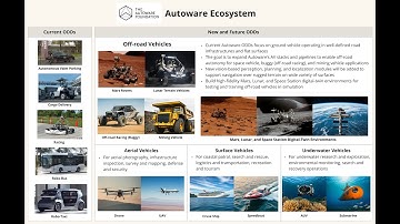 Autoware Center of Excellence - Member meeting 01/28/2025