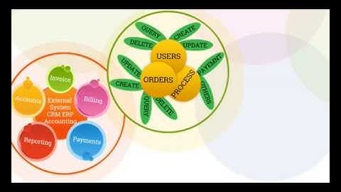 Custom JBilling Integration