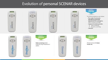 SCENAR devices: Home models