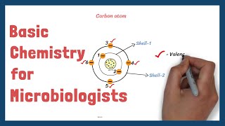 Basic Chemistry for Microbiologists | Part 1