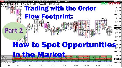 Part 2 Trading with the Order Flow Footprint How to Spot Opportunities in the Market 2