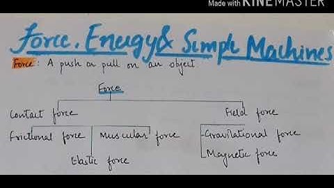Lecture 3- Force, Work and Simple Machines- chapter : 10- class 5