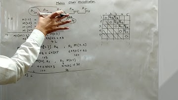 Matrix Chain Multiplication dynamic programming with solved example in Hindi.