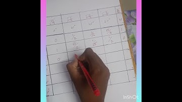 Hack for finding Trigonometric Ratios #boardexams #cbseboard #mathematics #trignometry #class 10
