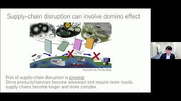 Agent Based Model on Actual Supply-chain Network/Hiroyasu INOUE