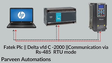 Fatek plc RTU mode communication with delta vfd C2000 model via RS-485