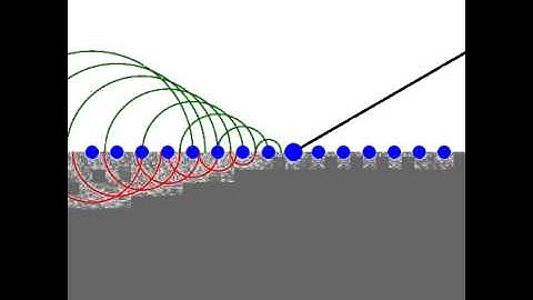 Refraction - Huygens Law - 1/4
