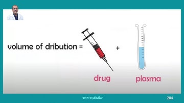 Pharmacokinetics  Part XVII: Compartment Models: As per VCI  Syllabus 2016          Dr N B Shridhar