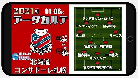 Download コンサドーレ札幌最新ミルアカ Mp3 Free And Mp4 Download コンサドーレ札幌最新ミルアカ Mp3 Free And Mp4