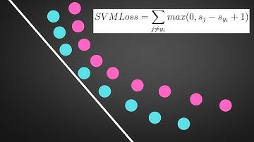 4. Hinge Loss/Multi-class SVM Loss