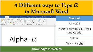 Four different ways to type Alpha in Ms Word | How to type alpha in Ms Word [2020]