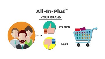 Target Research - All In Plus (Explainer video by MyeVideo)