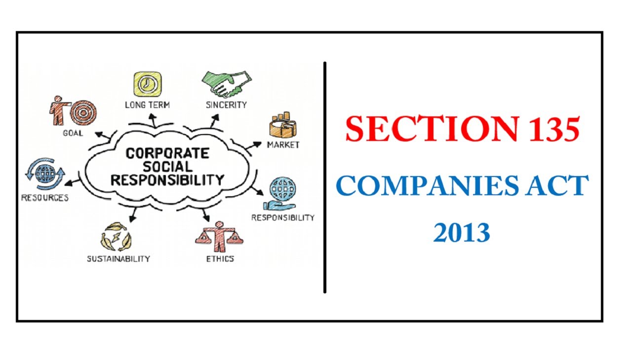 presentation on csr companies act 2013