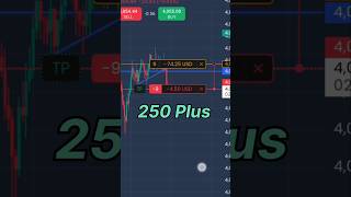 250 pips book one side#Bitcoin  #CryptoTrading #DayTrading #TechnicalAnalysis #TradingShorts #Crypto