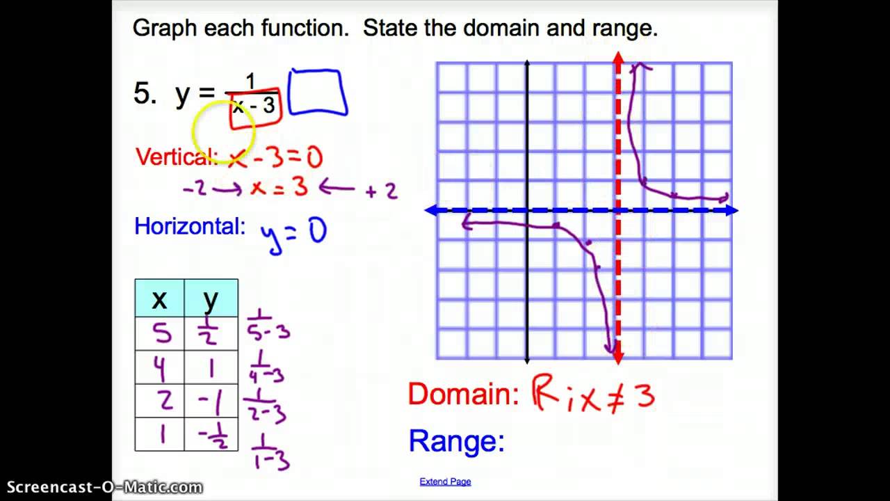 8-3-graphing-reciprocal-functions-youtube