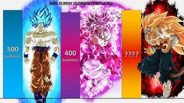 Goku VS Broly VS Cumber POWER LEVELS All Forms 2025 🔥 - DB/DBZ/DBS/GT/Daima/SDBH