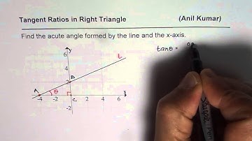 Relation of Tan Trigonometric Ratio and Slope of Line