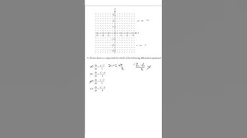 Slope Fields- AP CALCULUS AB #calculus #apcalculus #apexams #highschool #college #math #math