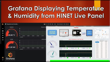 Grafana Displaying Temperature & Humidity from HINET Live Panel