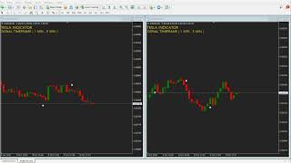 7 WIN - BINARY OPTIONS  SIGNAL | 100% ACCURATE INDICATOR -100% NON - REPAINT  - MT4-MT5
