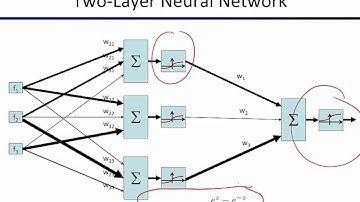 Lecture 23 Deep Learning II