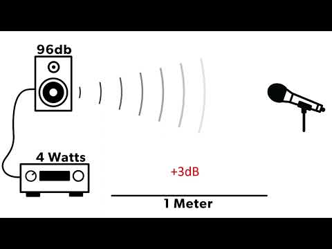 วีดีโอ: อะไรคือความแตกต่างระหว่าง dB และ DB SPL?