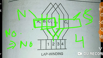 Lap winding in dc machine and types of lap winding