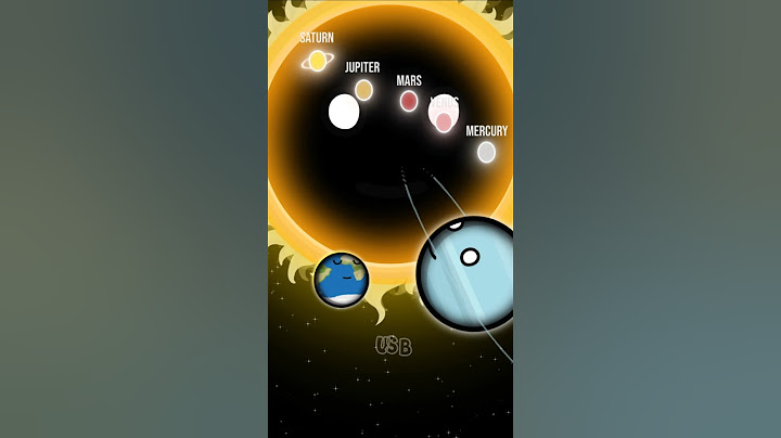 How Uranus Discover