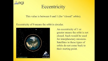Orbital Mechanics in STK March 15 2021
