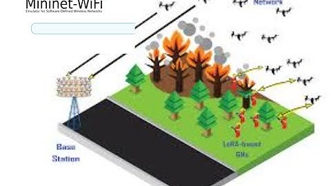 Creating a topology including 3 mobile UAVs in Mininet-WiFi.