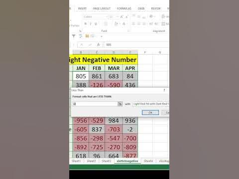 highlight negative numbers in excel