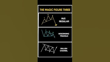 "Chart Patterns That Print Money 💸 | Technical Analysis Simplified"